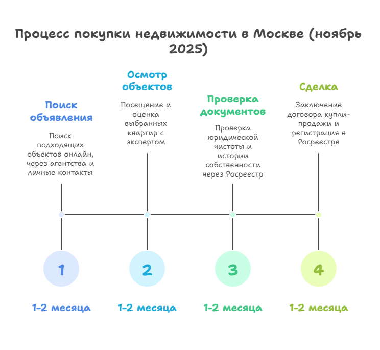 купить недорогую квартиру в Москве вторичка