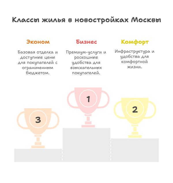 жильё у станции метро в Москве